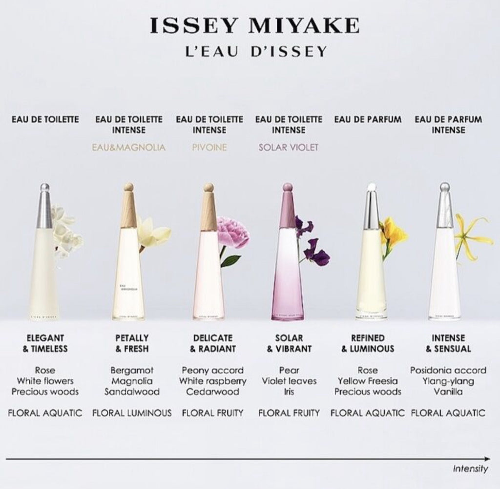 Issey Miyake L'Eau D'Issey EDP Intense